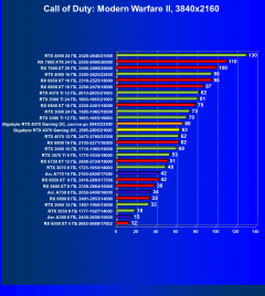 Видеокарта Gigabyte GeForce RTX 4070 Gaming OC (12 ГБ):, фото 55