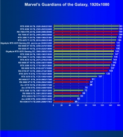 Видеокарта Gigabyte GeForce RTX 4070 Gaming OC (12 ГБ):, фото 56