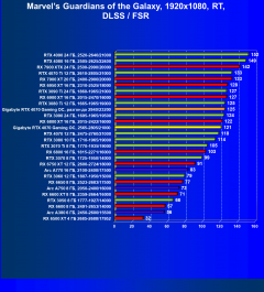 Видеокарта Gigabyte GeForce RTX 4070 Gaming OC (12 ГБ):, фото 89