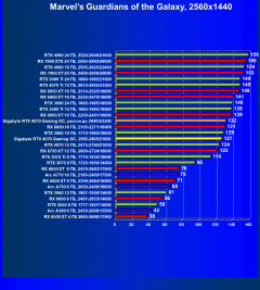 Видеокарта Gigabyte GeForce RTX 4070 Gaming OC (12 ГБ):, фото 57