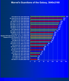 Видеокарта Gigabyte GeForce RTX 4070 Gaming OC (12 ГБ):, фото 58