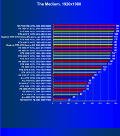 Видеокарта Gigabyte GeForce RTX 4070 Gaming OC (12 ГБ):, фото 59