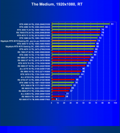 Видеокарта Gigabyte GeForce RTX 4070 Gaming OC (12 ГБ):, фото 92