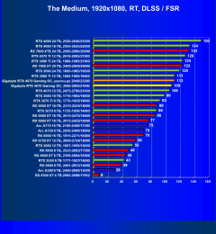 Видеокарта Gigabyte GeForce RTX 4070 Gaming OC (12 ГБ):, фото 95