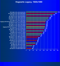 Видеокарта Gigabyte GeForce RTX 4070 Gaming OC (12 ГБ):, фото 65