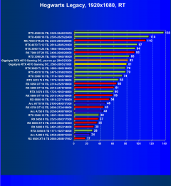 Видеокарта Gigabyte GeForce RTX 4070 Gaming OC (12 ГБ):, фото 98