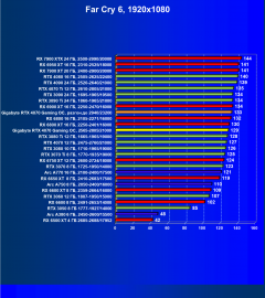 Видеокарта Gigabyte GeForce RTX 4070 Gaming OC (12 ГБ):, фото 68