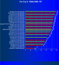 Видеокарта Gigabyte GeForce RTX 4070 Gaming OC (12 ГБ):, фото 104