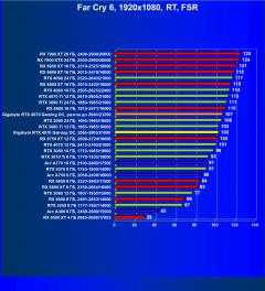 Видеокарта Gigabyte GeForce RTX 4070 Gaming OC (12 ГБ):, фото 107