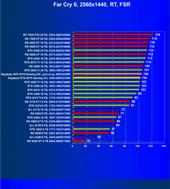 Видеокарта Gigabyte GeForce RTX 4070 Gaming OC (12 ГБ):, фото 108