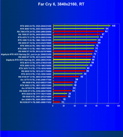 Видеокарта Gigabyte GeForce RTX 4070 Gaming OC (12 ГБ):, фото 106