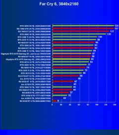 Видеокарта Gigabyte GeForce RTX 4070 Gaming OC (12 ГБ):, фото 70