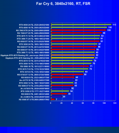 Видеокарта Gigabyte GeForce RTX 4070 Gaming OC (12 ГБ):, фото 109