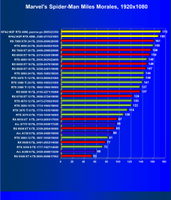 Видеокарта KFA2 GeForce RTX 4090 Hall Of Fame (24 ГБ):, фото 58