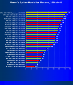 Видеокарта KFA2 GeForce RTX 4090 Hall Of Fame (24 ГБ):, фото 59