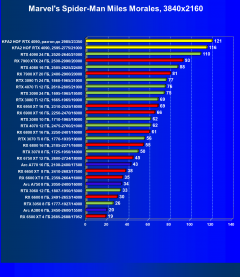 Видеокарта KFA2 GeForce RTX 4090 Hall Of Fame (24 ГБ):, фото 60