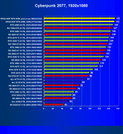 Видеокарта KFA2 GeForce RTX 4090 Hall Of Fame (24 ГБ):, фото 61