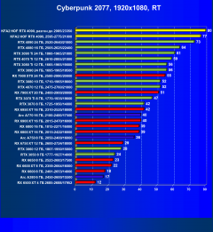 Видеокарта KFA2 GeForce RTX 4090 Hall Of Fame (24 ГБ):, фото 89