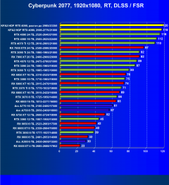 Видеокарта KFA2 GeForce RTX 4090 Hall Of Fame (24 ГБ):, фото 92