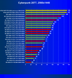 Видеокарта KFA2 GeForce RTX 4090 Hall Of Fame (24 ГБ):, фото 62