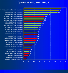 Видеокарта KFA2 GeForce RTX 4090 Hall Of Fame (24 ГБ):, фото 90