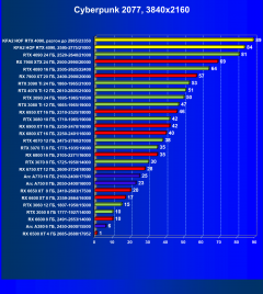 Видеокарта KFA2 GeForce RTX 4090 Hall Of Fame (24 ГБ):, фото 63