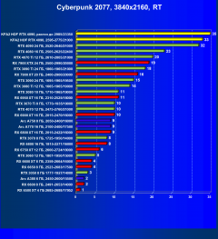 Видеокарта KFA2 GeForce RTX 4090 Hall Of Fame (24 ГБ):, фото 91