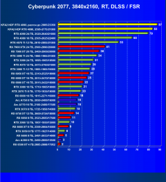 Видеокарта KFA2 GeForce RTX 4090 Hall Of Fame (24 ГБ):, фото 94