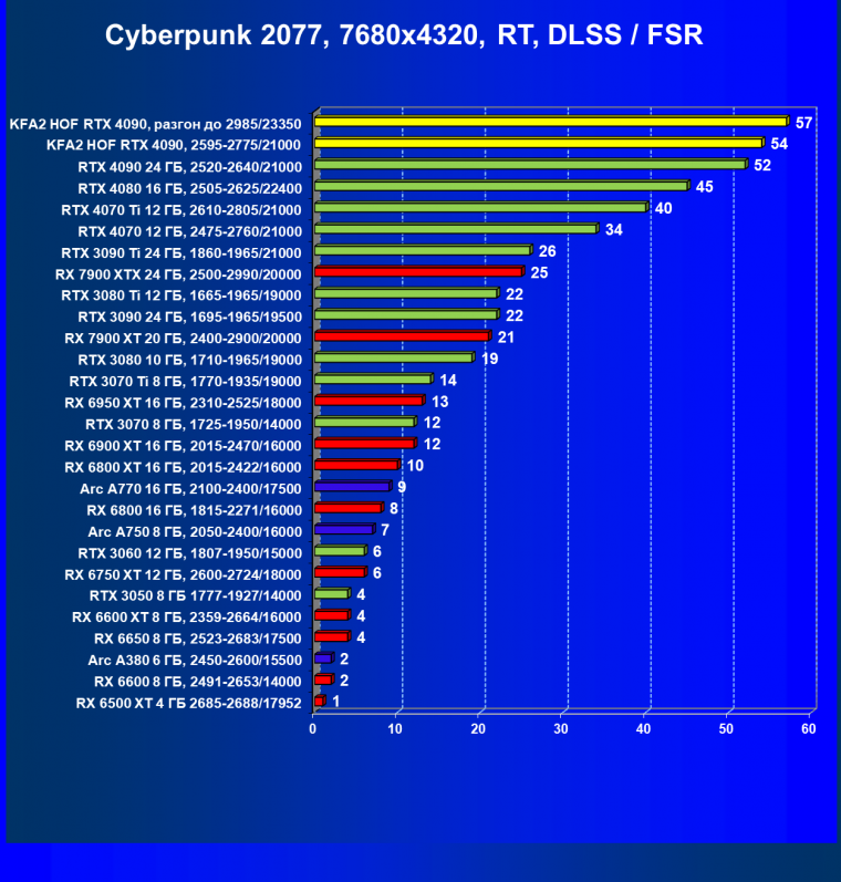 Видеокарта KFA2 GeForce RTX 4090 Hall Of Fame (24 ГБ):, фото 129