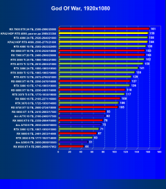 Видеокарта KFA2 GeForce RTX 4090 Hall Of Fame (24 ГБ):, фото 64