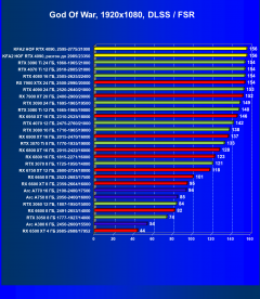 Видеокарта KFA2 GeForce RTX 4090 Hall Of Fame (24 ГБ):, фото 95