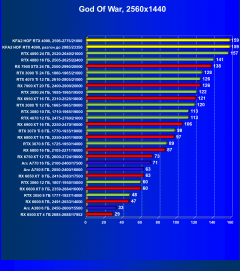 Видеокарта KFA2 GeForce RTX 4090 Hall Of Fame (24 ГБ):, фото 65
