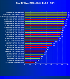 Видеокарта KFA2 GeForce RTX 4090 Hall Of Fame (24 ГБ):, фото 96