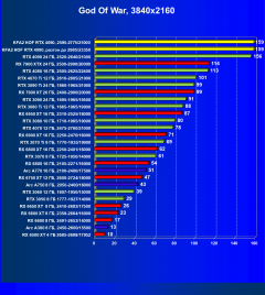 Видеокарта KFA2 GeForce RTX 4090 Hall Of Fame (24 ГБ):, фото 66