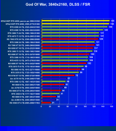 Видеокарта KFA2 GeForce RTX 4090 Hall Of Fame (24 ГБ):, фото 97