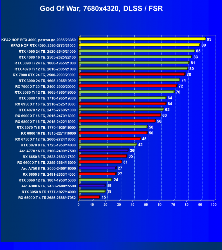 Видеокарта KFA2 GeForce RTX 4090 Hall Of Fame (24 ГБ):, фото 130
