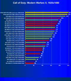 Видеокарта KFA2 GeForce RTX 4090 Hall Of Fame (24 ГБ):, фото 67