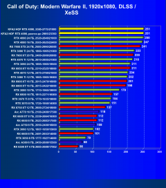 Видеокарта KFA2 GeForce RTX 4090 Hall Of Fame (24 ГБ):, фото 98