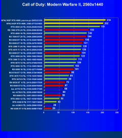 Видеокарта KFA2 GeForce RTX 4090 Hall Of Fame (24 ГБ):, фото 68