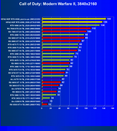 Видеокарта KFA2 GeForce RTX 4090 Hall Of Fame (24 ГБ):, фото 69