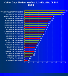 Видеокарта KFA2 GeForce RTX 4090 Hall Of Fame (24 ГБ):, фото 100