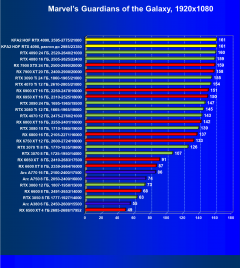 Видеокарта KFA2 GeForce RTX 4090 Hall Of Fame (24 ГБ):, фото 70
