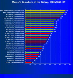 Видеокарта KFA2 GeForce RTX 4090 Hall Of Fame (24 ГБ):, фото 101