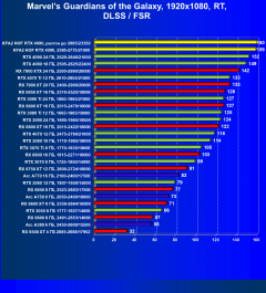 Видеокарта KFA2 GeForce RTX 4090 Hall Of Fame (24 ГБ):, фото 104
