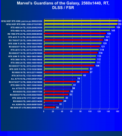 Видеокарта KFA2 GeForce RTX 4090 Hall Of Fame (24 ГБ):, фото 105