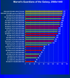 Видеокарта KFA2 GeForce RTX 4090 Hall Of Fame (24 ГБ):, фото 71