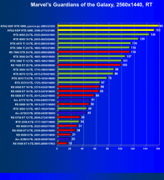 Видеокарта KFA2 GeForce RTX 4090 Hall Of Fame (24 ГБ):, фото 102