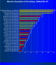 Видеокарта KFA2 GeForce RTX 4090 Hall Of Fame (24 ГБ):, фото 103