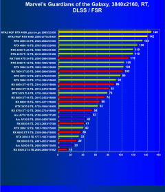 Видеокарта KFA2 GeForce RTX 4090 Hall Of Fame (24 ГБ):, фото 106