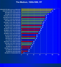 Видеокарта KFA2 GeForce RTX 4090 Hall Of Fame (24 ГБ):, фото 107